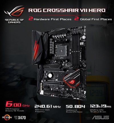 Герой ASUS ROG Crosshair VII устанавливает темп на AMD X470